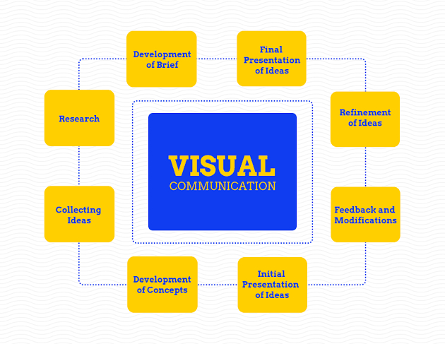 Design Fresher